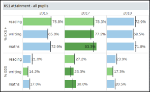 Example Report