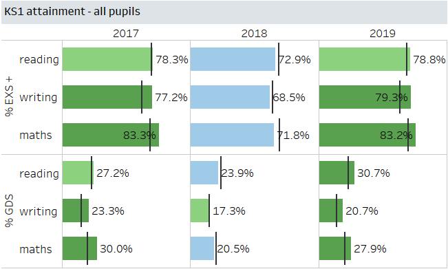 Example Report