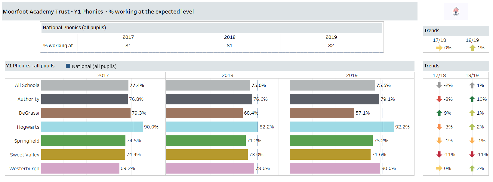 Example Report