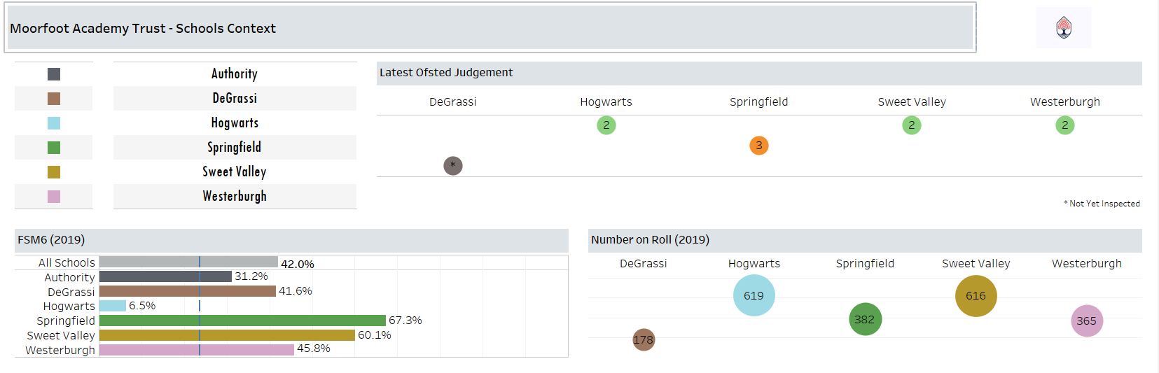 Example Report