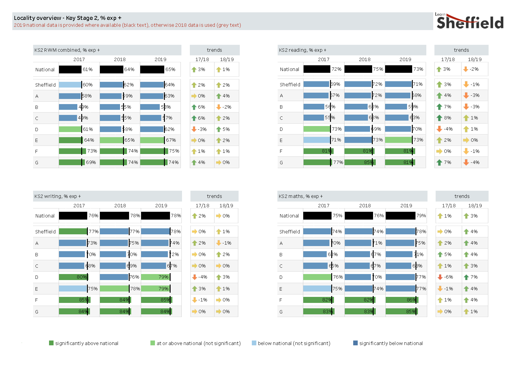 Example Report