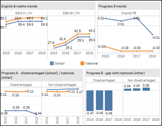 Example Report