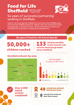 Six years of successful partnership