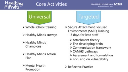 Core Activities