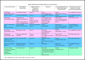 Download Water Skills Scheme of Work