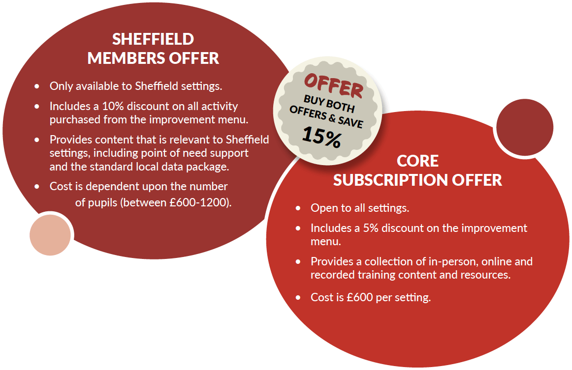 Designing your own Subscription