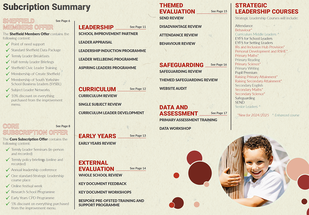 Subscription Summary